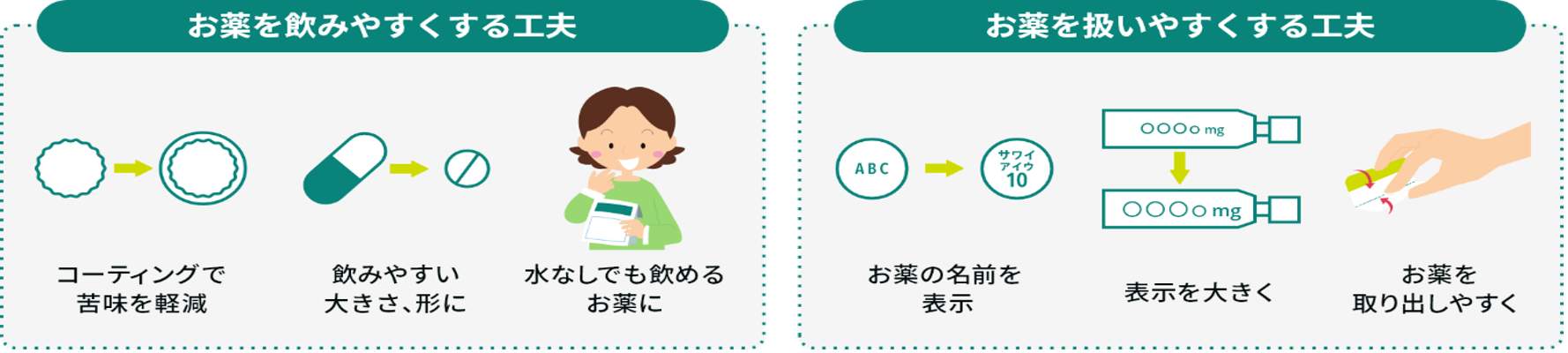 新薬とジェネリック医薬品の比較